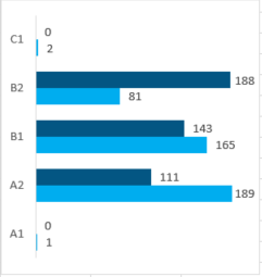 corp stat CS